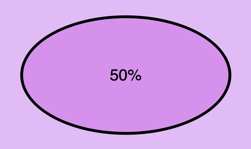 This image shows a box with border-radius: 50%, rounding all four corners equally.