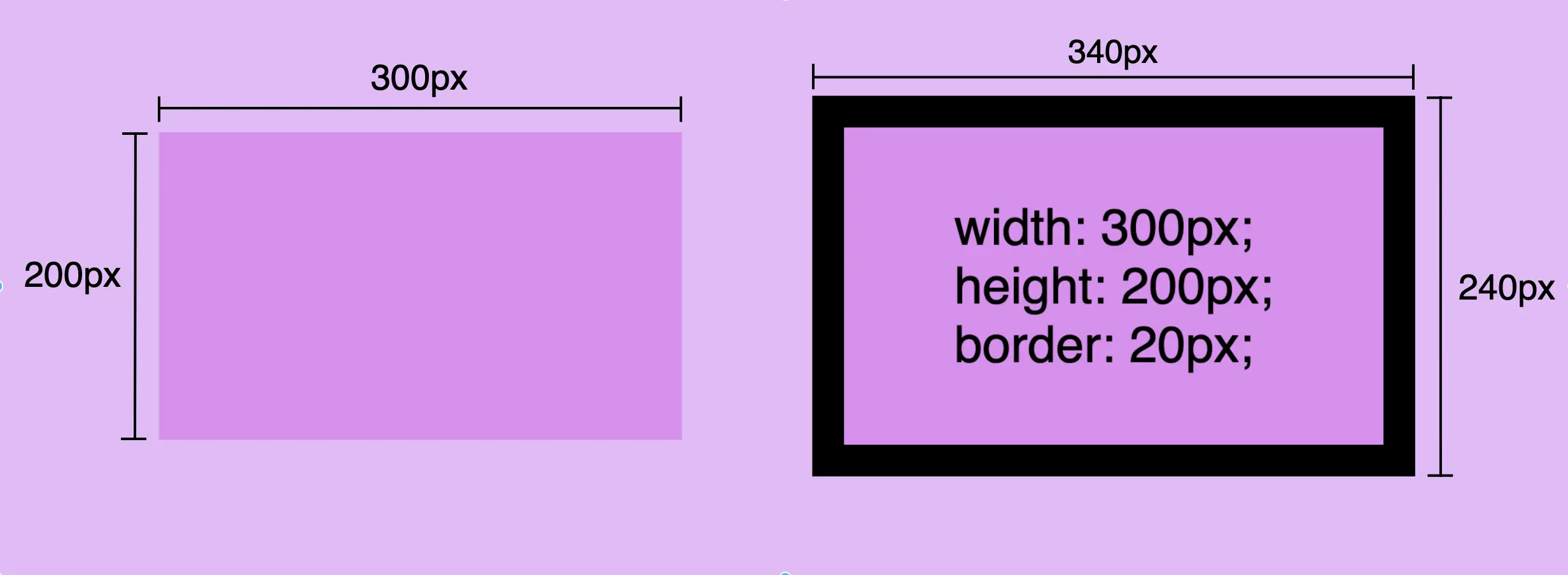 Border-style css: This is an image that shows two boxes. The first one has width: 300px and height 100px; The second one shows a box with