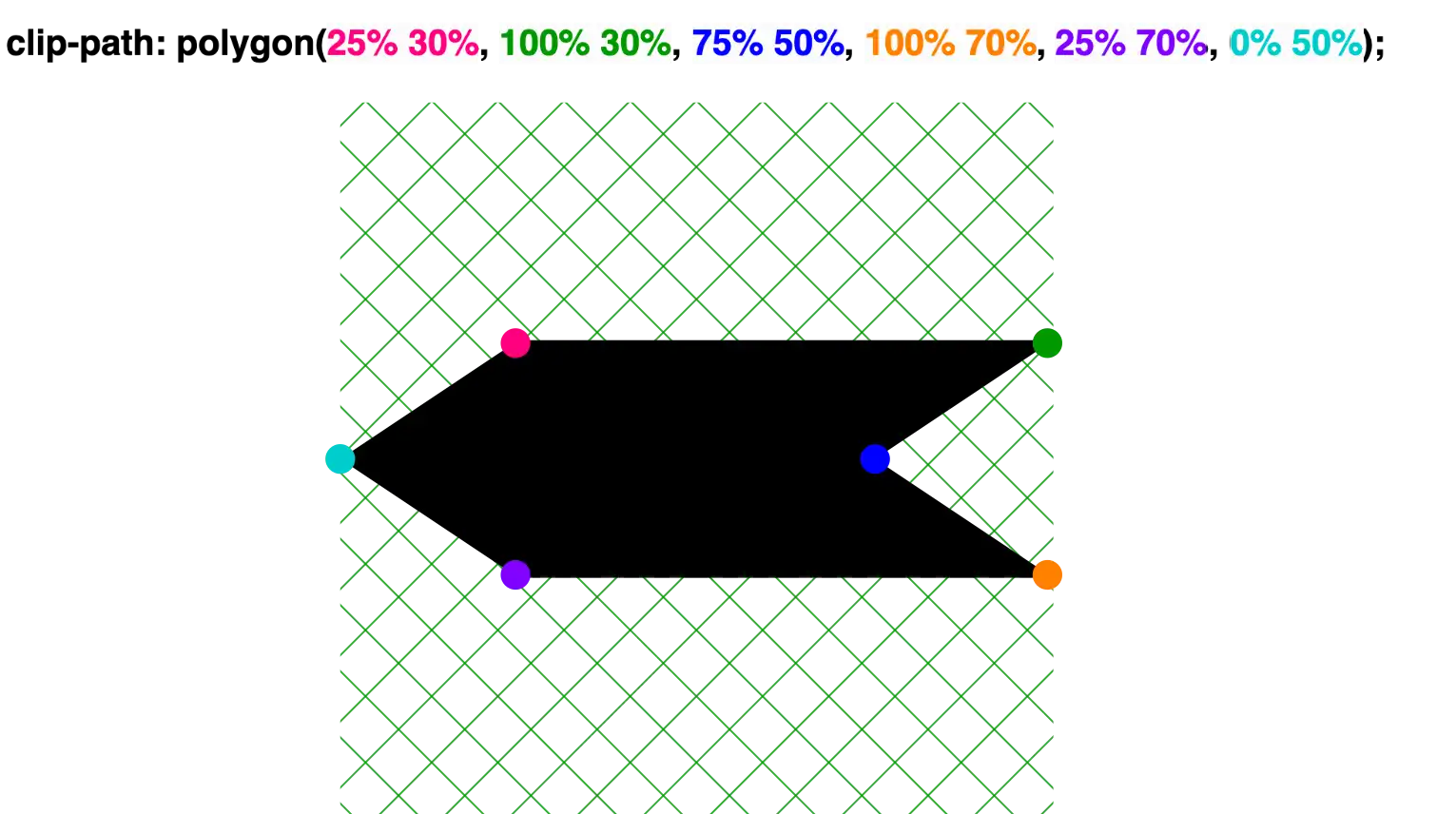 Creating a shape 'direction to left' with clip-path: polygon() function. clip-path: polygon(
25% 30%,
100% 30%,
75% 50%,
100% 70%,
25% 70%,
0% 50%);