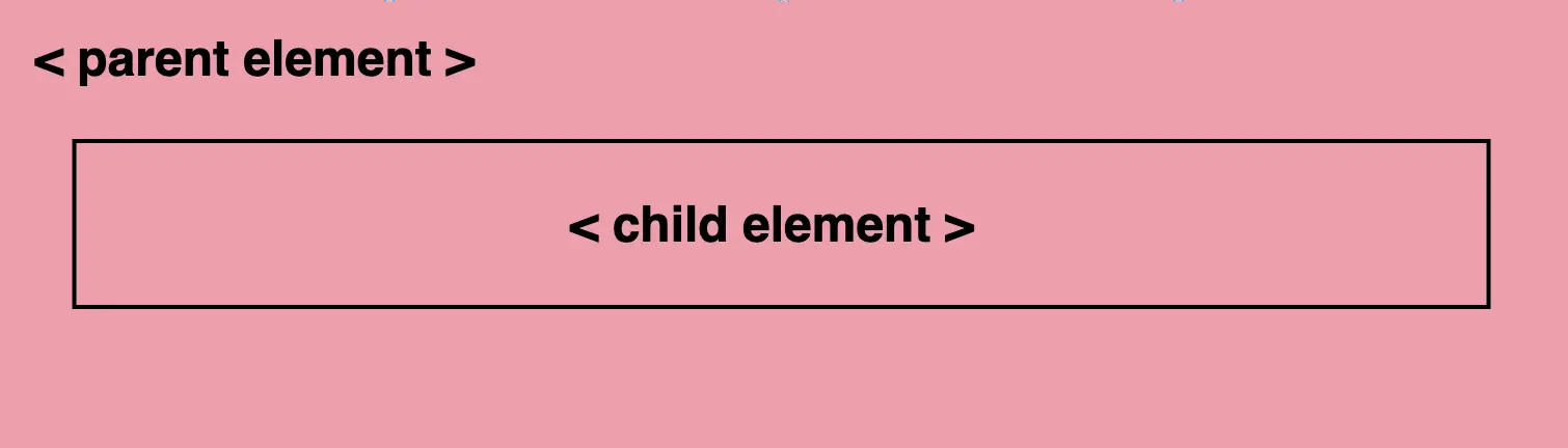 ฮ p html element inside a section element. They both have the same background color, a shade of pinkish peach (#f99bab).