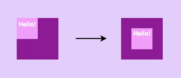 Center in CSS - Donts - Image showing a Hello string centered using width