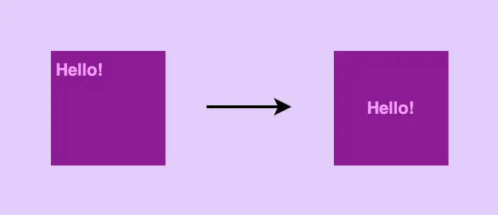 Center in CSS - Donts - Image showing a Hello string centered using width