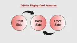Some snapshots of a flipping card.