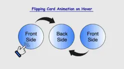 Some snapshots of a flipping card. Cursor pointer stands on the top of the first flipping card.