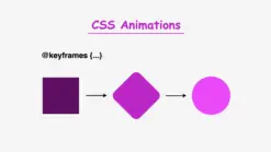Snapshots where a square turns to circle. Image made by the author.