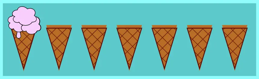 Seven ice cream cones one next to other. The first cone has ice cream strawberry flavor. All the others remain unaffected. We set the css nth-child(1) selector.