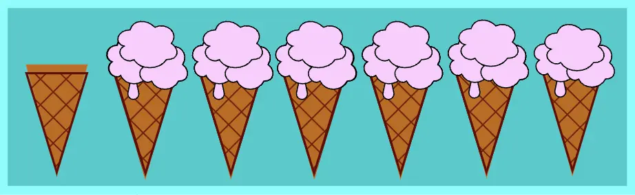 Seven ice cream cones one next to other. The first one remain unaffected. All the others have ice cream strawberry flavor. We set the css :not(:nth-child(1)) selector.