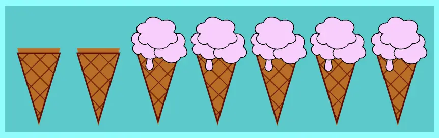 Seven ice cream cones one next to other. The two first remain unaffected. From the third all the others till the end have ice cream strawberry flavor. We set the css nth-child(n + 3) selector.