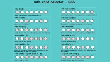 A table with examples of the nth child CSS selector.