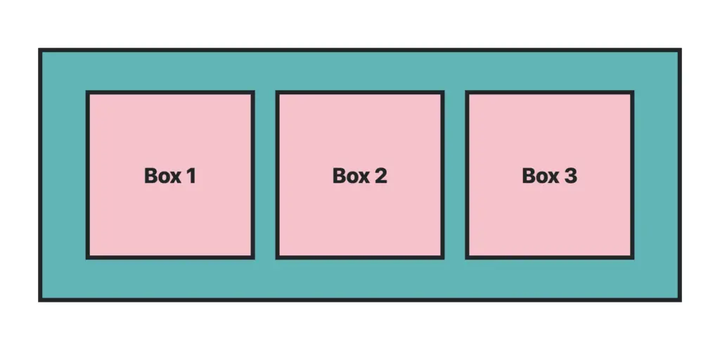 variables in css: A container with three identical boxes inside.