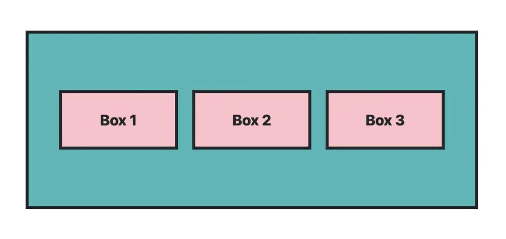 css variable: A container with three identical rectangles inside.
