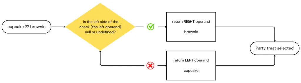 javascript double question mark flow diagram