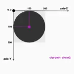 A circle using clip-path