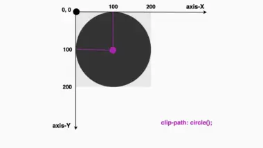 A circle using clip-path
