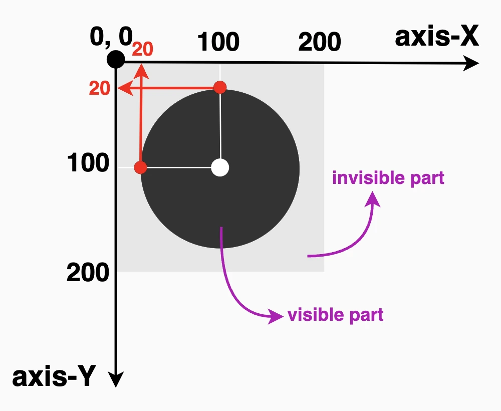 A perfectlry centered circle with a 40% radius using clip-path
