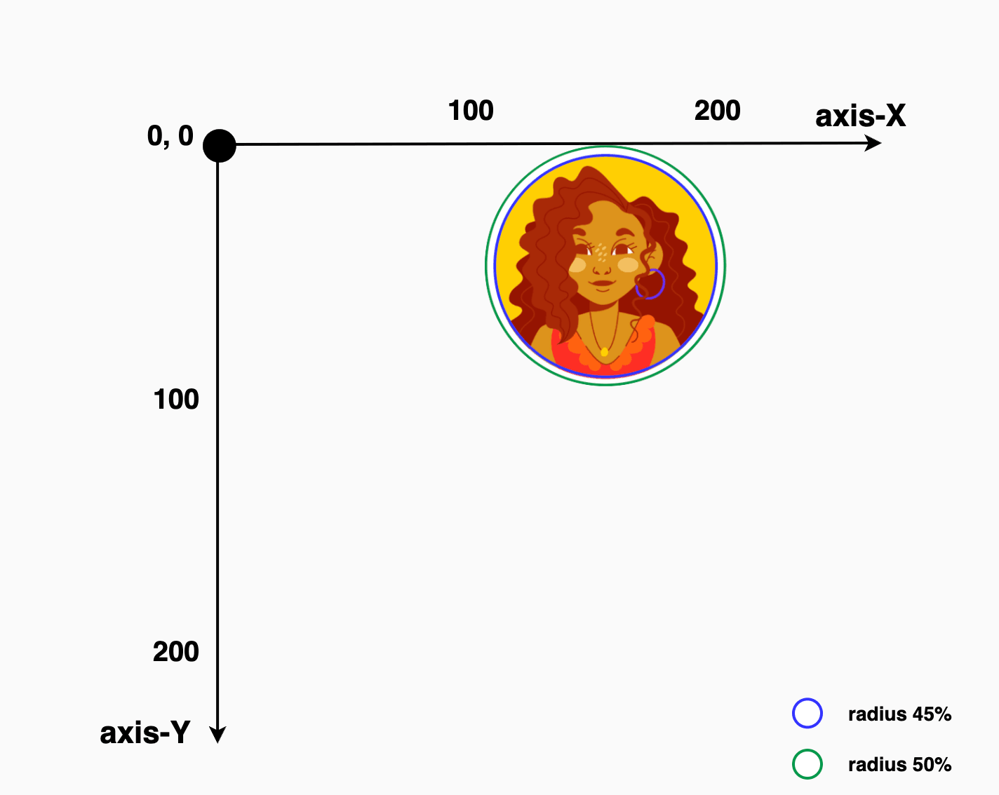 Desplaying only the second avatar