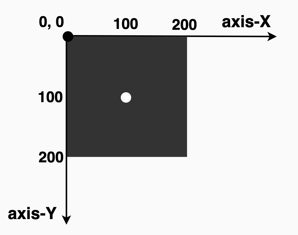 A square we will transform to a circle using clip-path: circle()