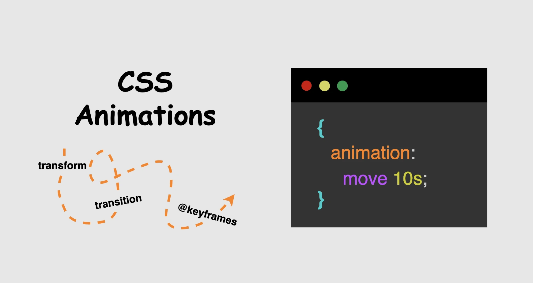 CSS A code snippet with animation code written on it and an arrow declaring movements