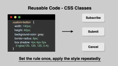 One same rule, inside code snippet, applied at three buttons