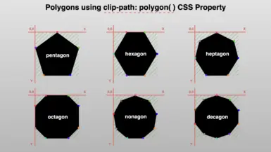 Polygons with highlight marks, positioned on both X and Y axes, made by clip-path: polygon() CSS property
