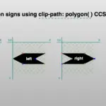 Sign directions, side by side, placed on axis-X and axis-Y