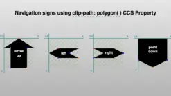 Sign directions, side by side, placed on axis-X and axis-Y