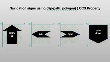Sign directions, side by side, placed on axis-X and axis-Y