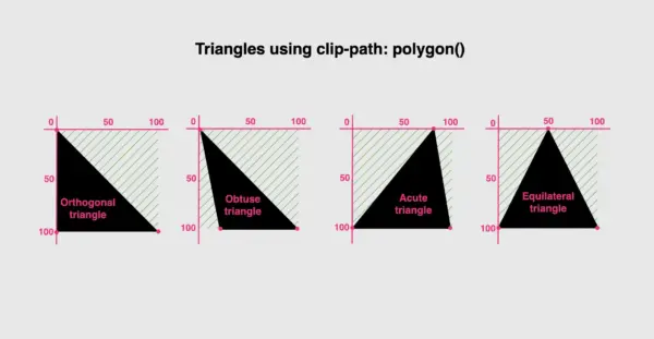 Triangles placed side by side on axis-X and axis-Y.