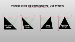 Triangles placed side by side on axis-X and axis-Y.