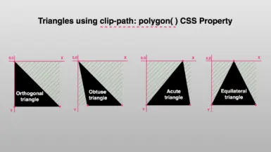 Triangles placed side by side on axis-X and axis-Y.