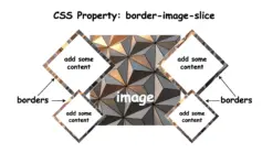 Different border effects setting the border-image-slice CSS property