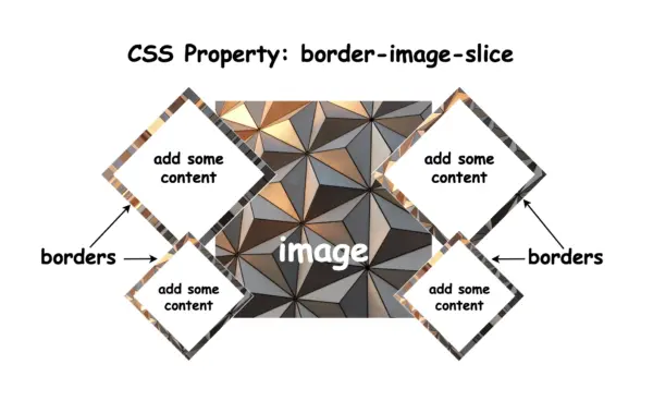 Different border effects setting the border-image-slice CSS property