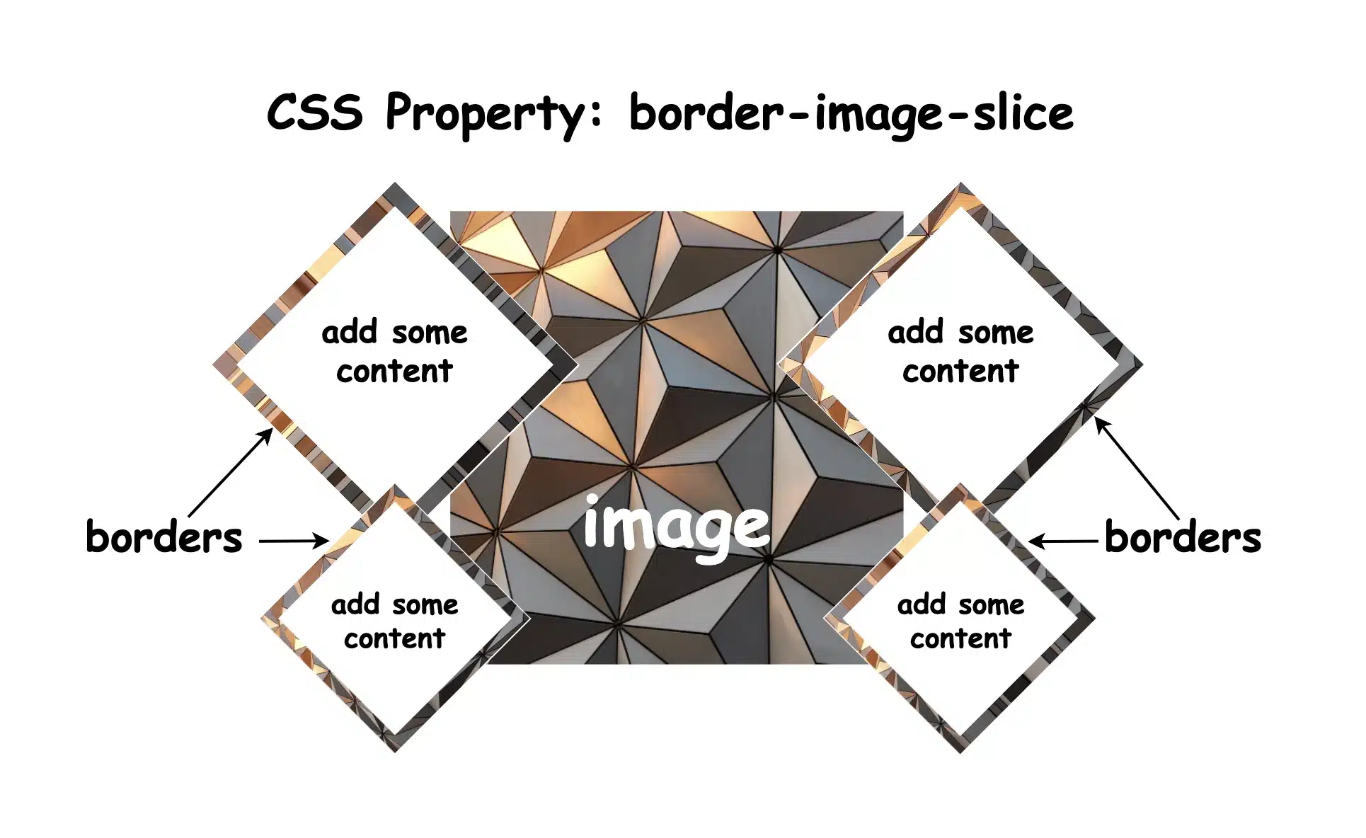 Border-image-slice CSS Property For One-of-a-kind Border Effects